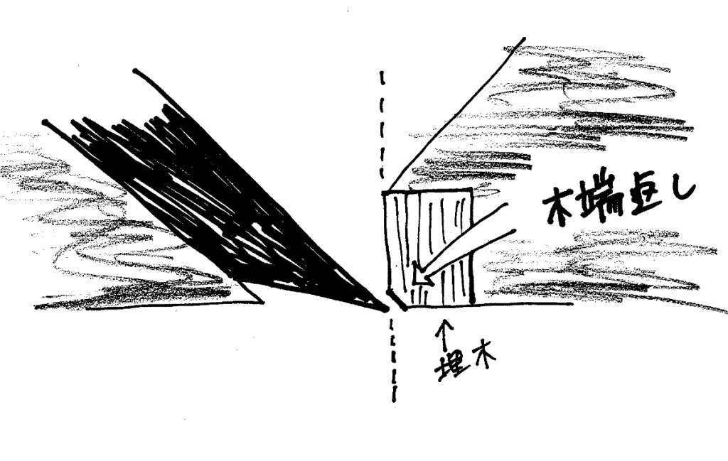 「簡便木口埋め法」の概念図